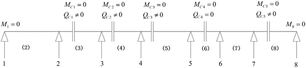 Shafting centering calculation method of novel shafting structure under specific centering requirement