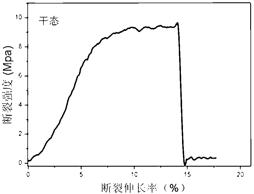 Silk fibroin nanofiber membrane and preparation method thereof