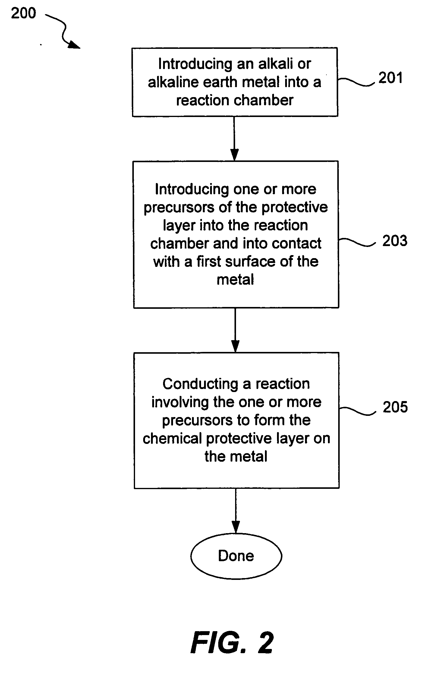 Chemical protection of a lithium surface