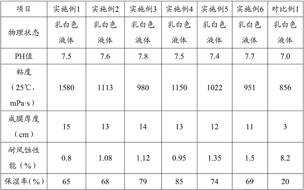 High-dilution-times aqueous liquid dust suppressant and preparation and use method thereof