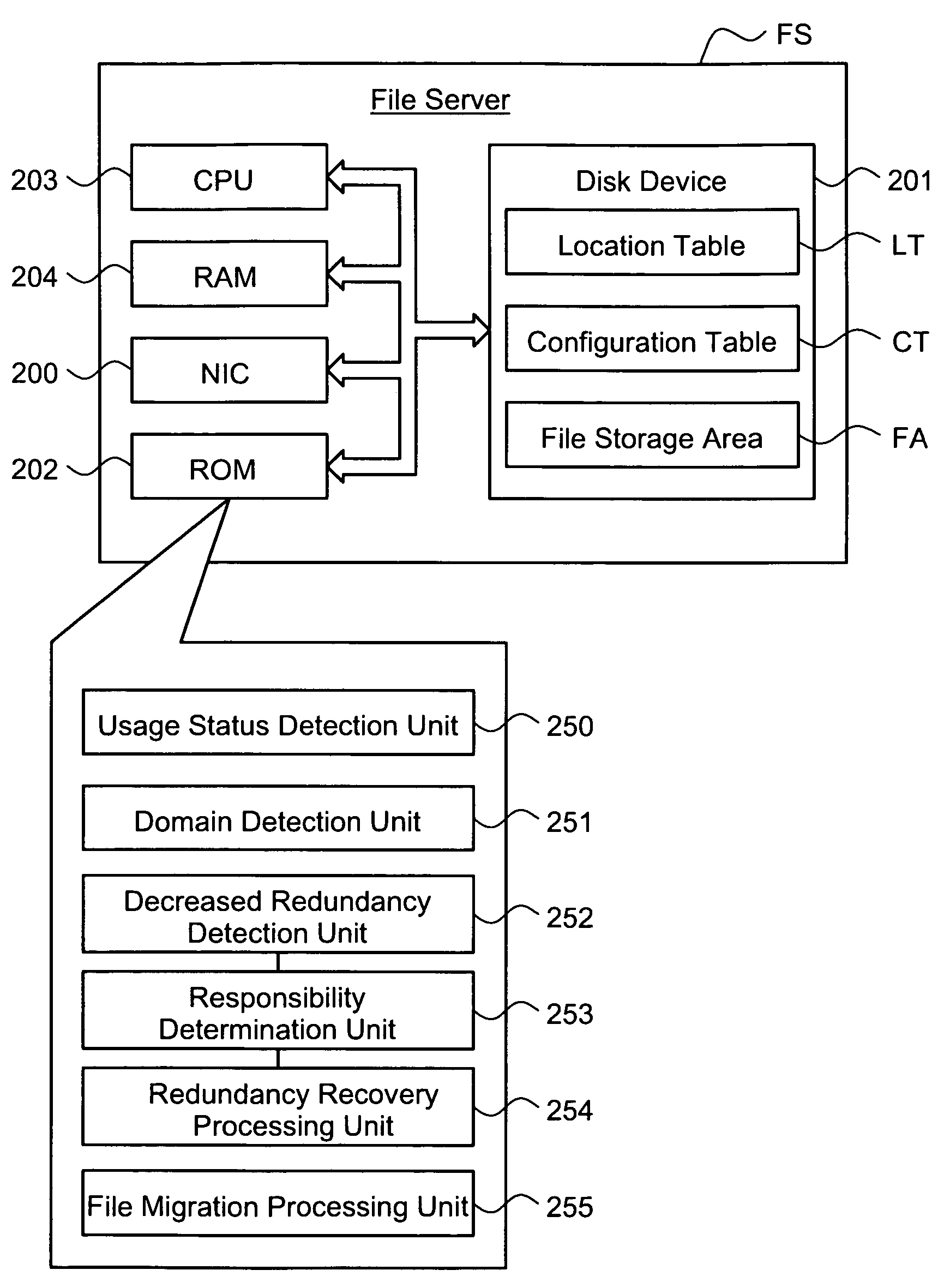 File server and file server controller