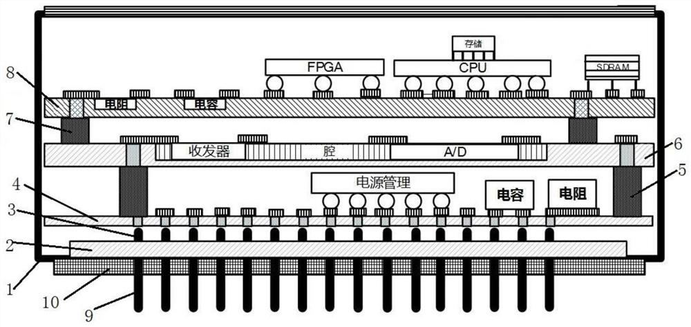 A 3D system integration structure with multi-level fusion