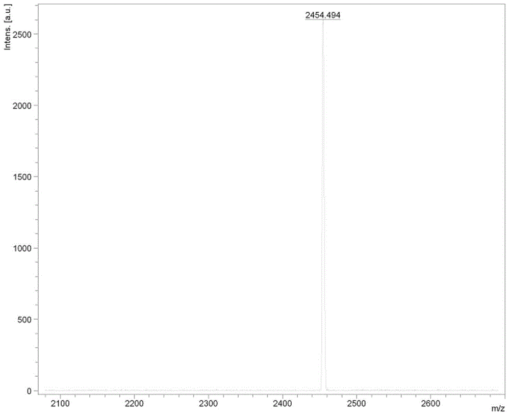 Organic semiconductor laser material as well as preparation method and application thereof