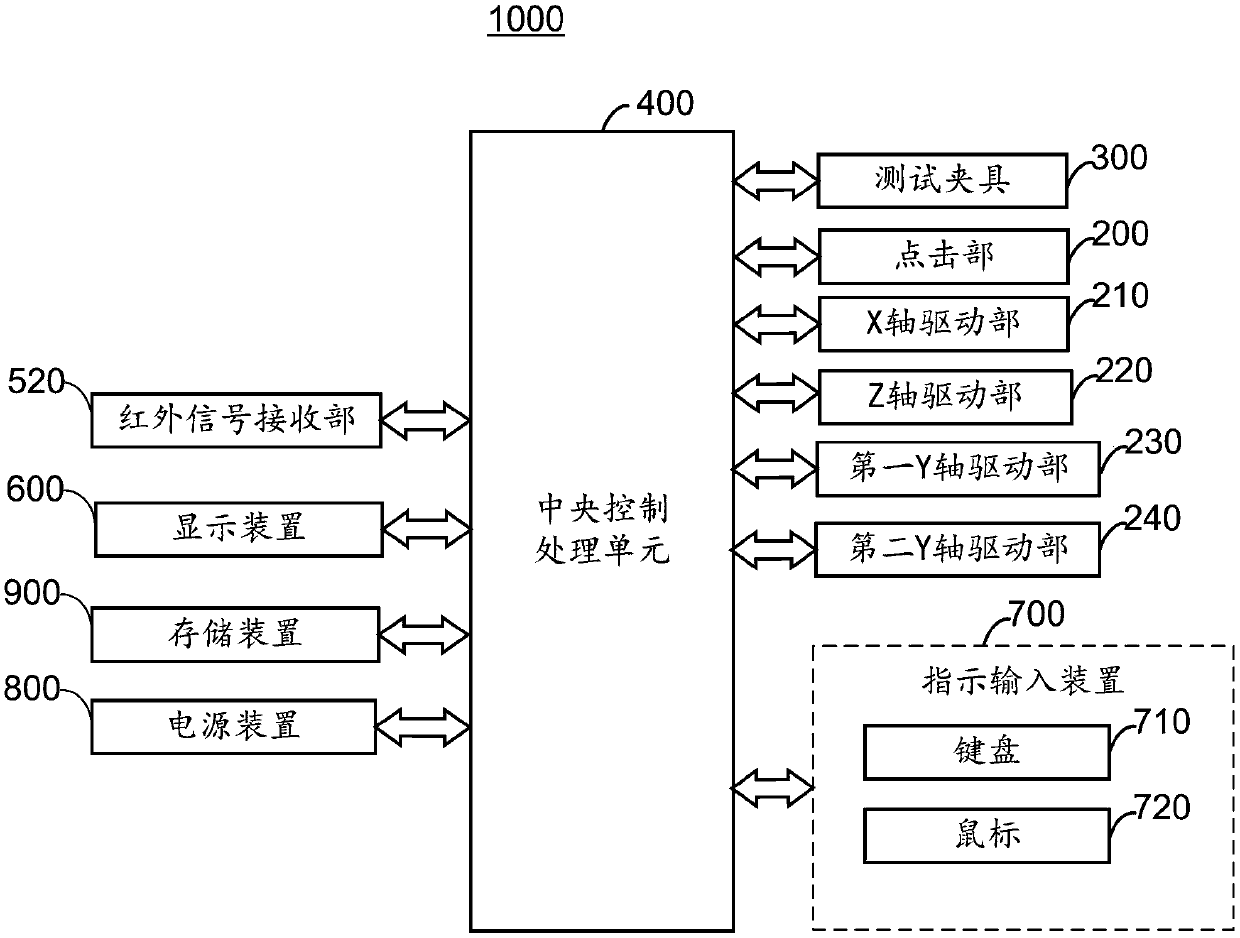 Test device and test method for infrared remote controller