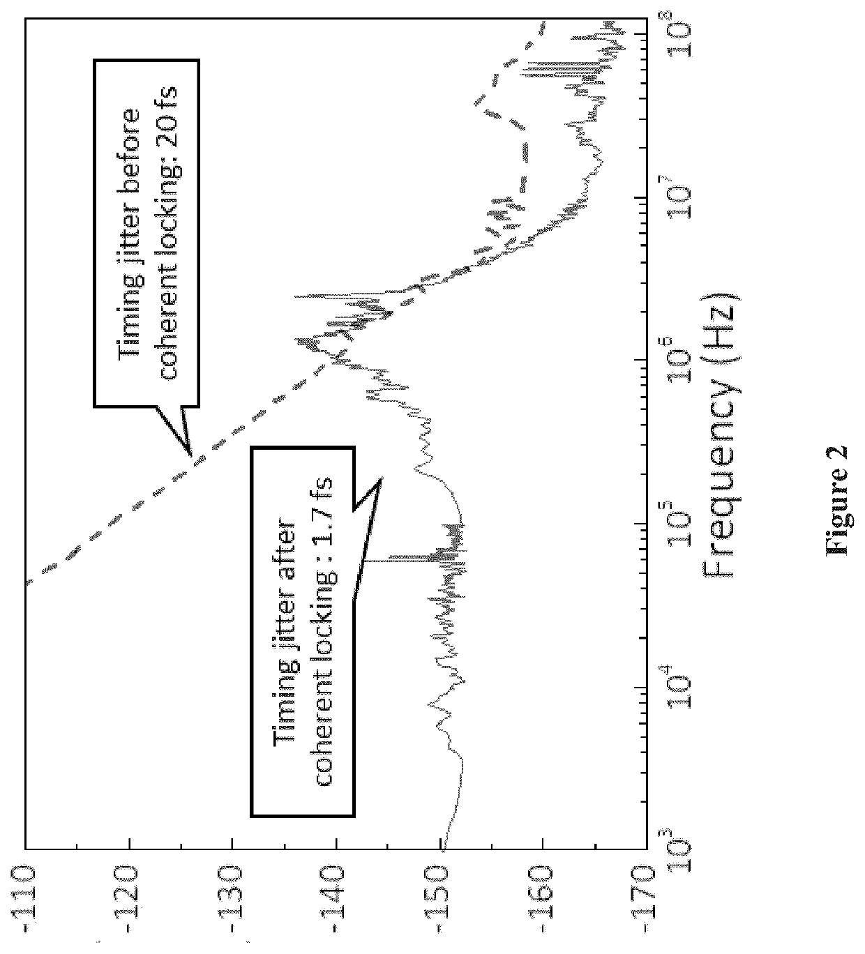 Coherent photon analog-to-digital conversion device