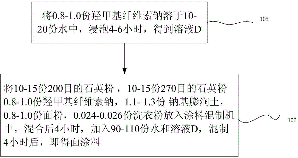 Water-based paint for full mold and preparation method and using method of water-based paint