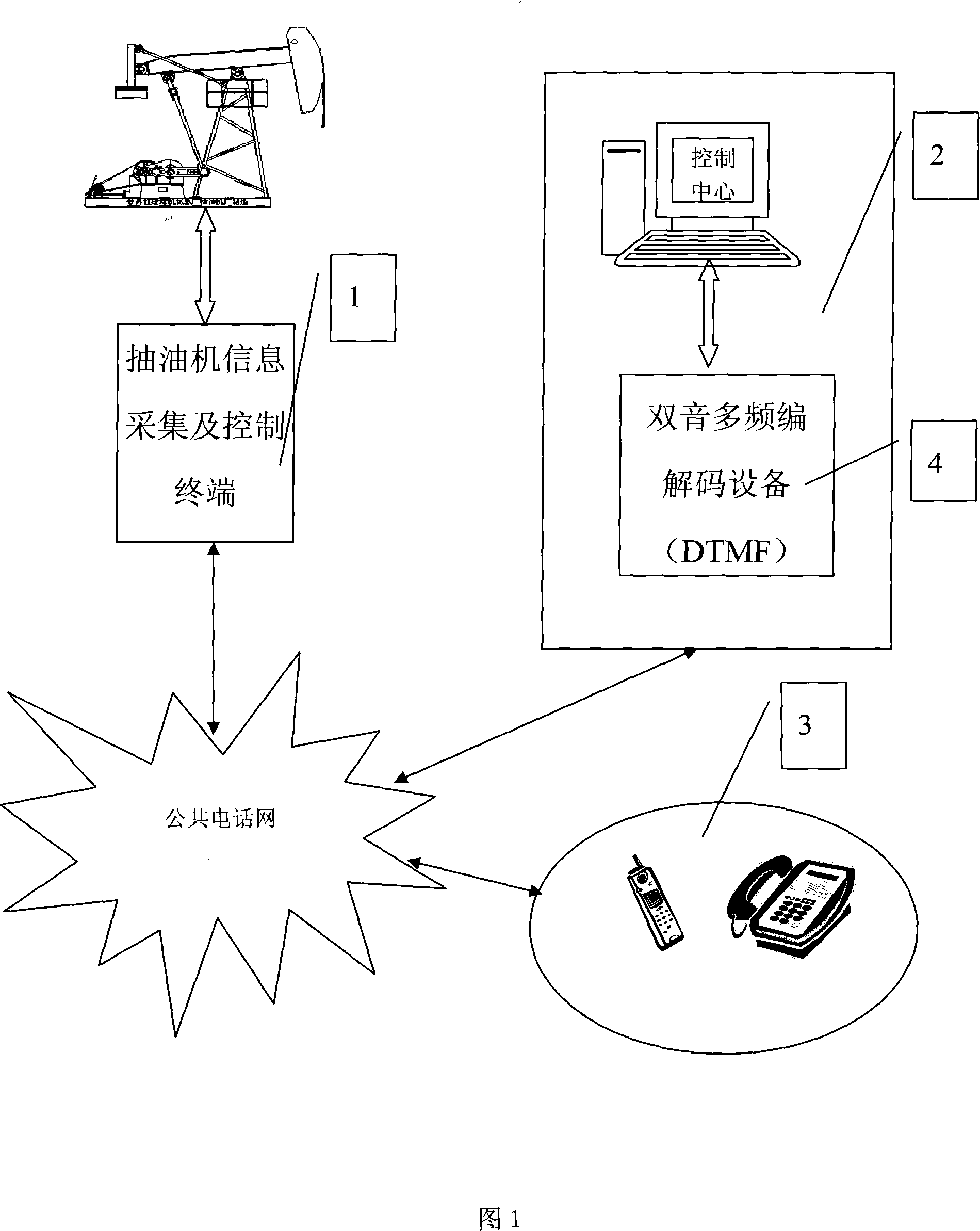 Pumpingunit long-distance information transmission and control device and control method