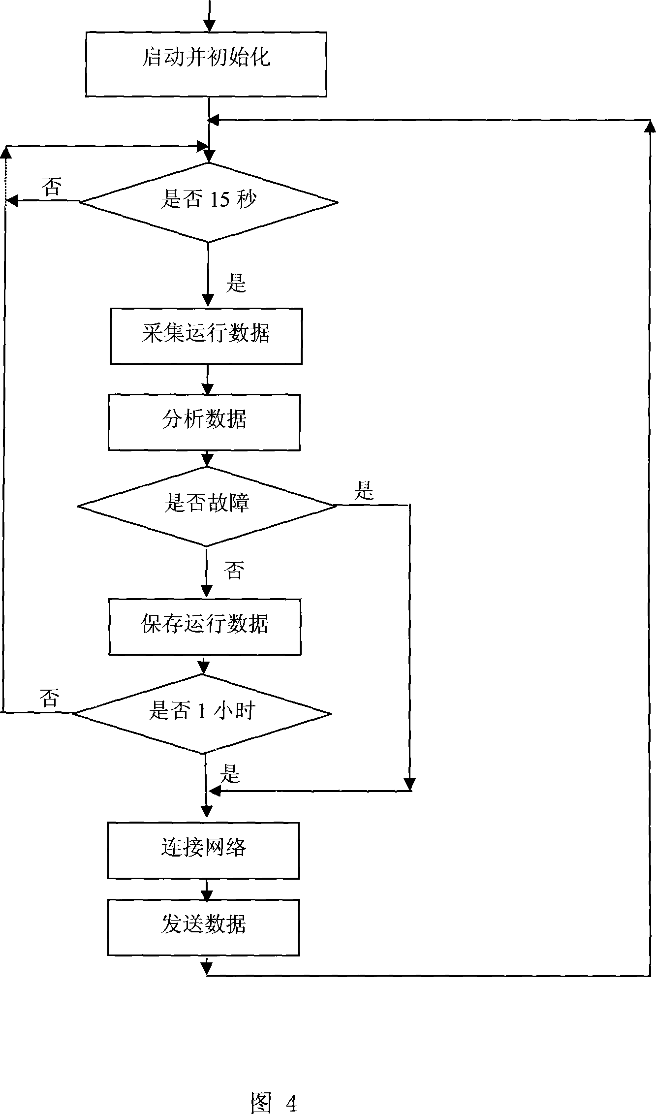 Pumpingunit long-distance information transmission and control device and control method