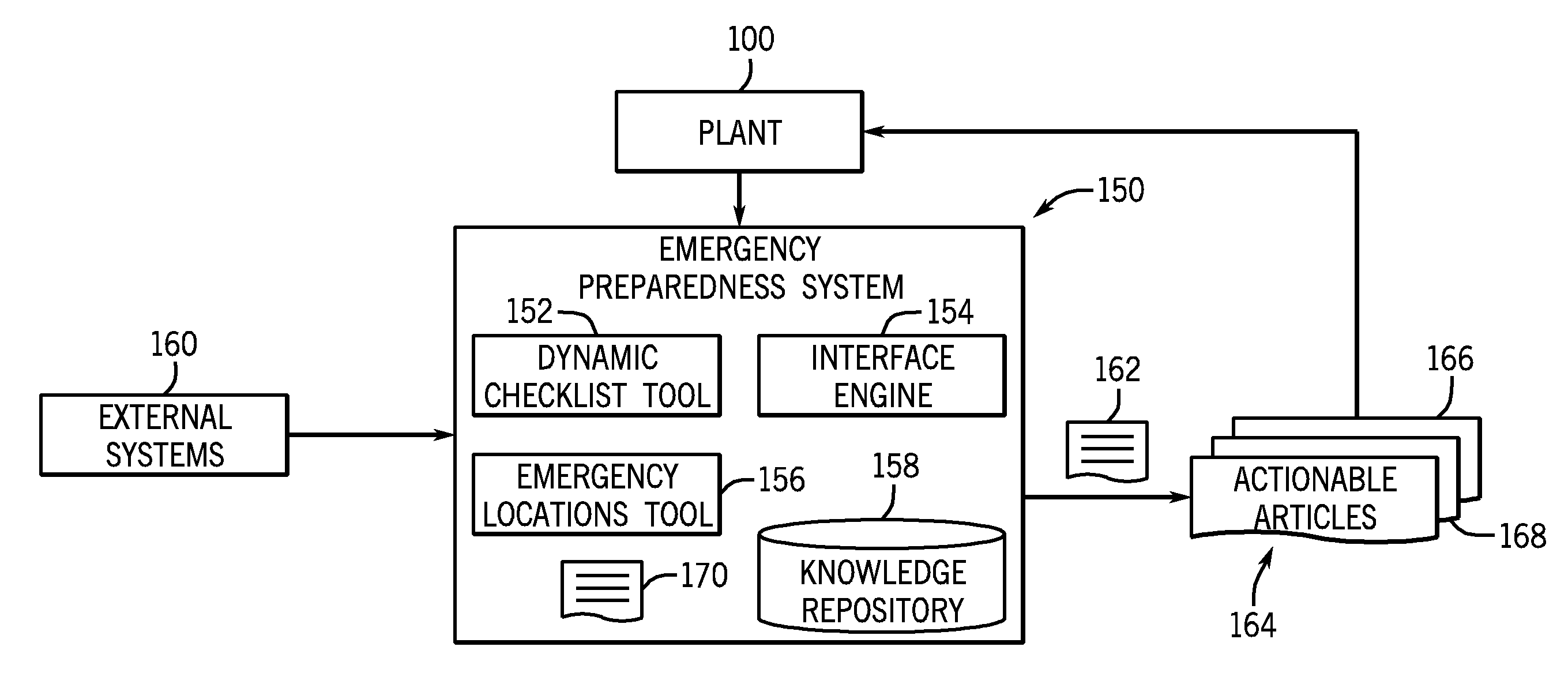 System and method for disaster preparedness