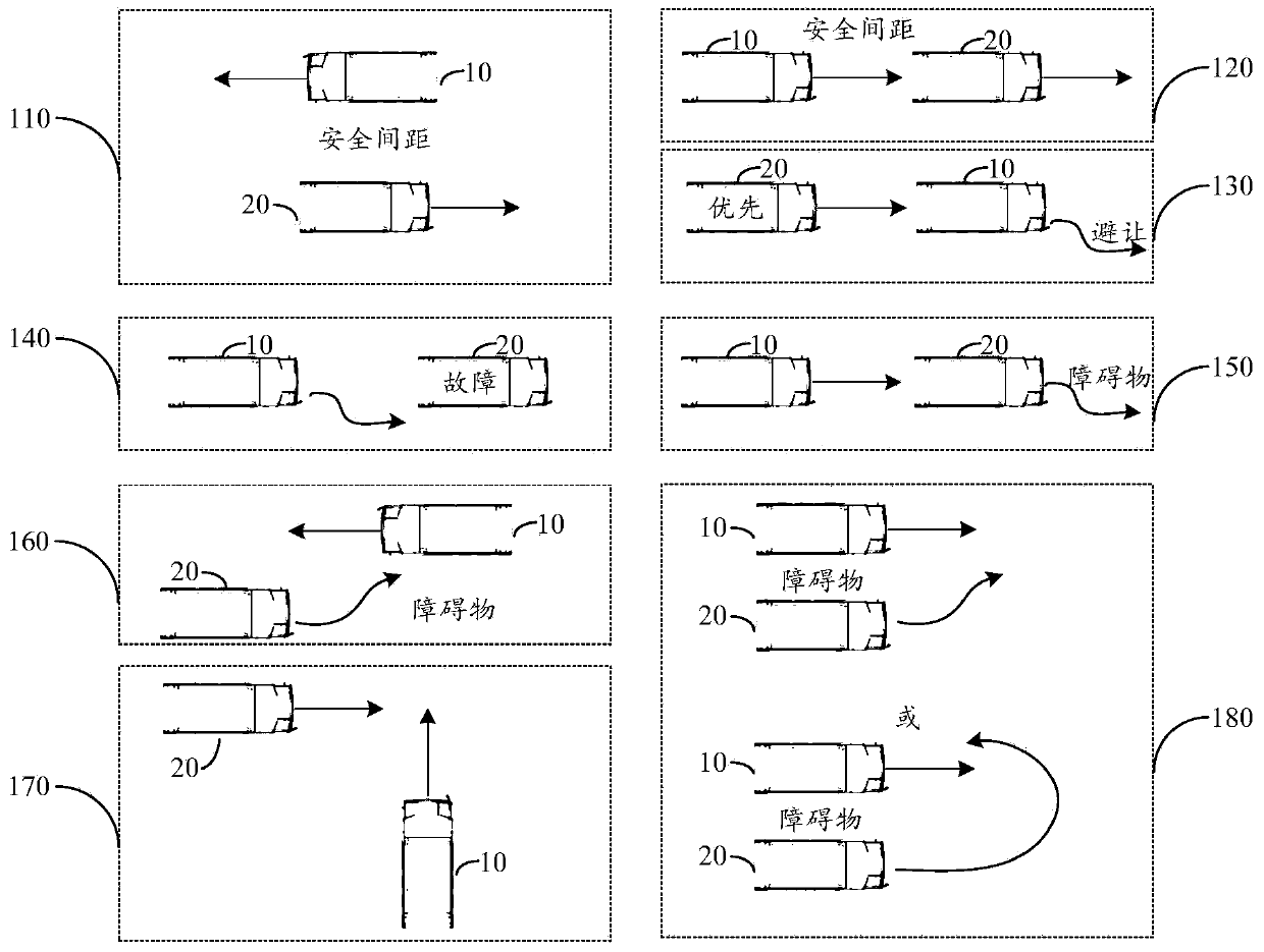 Adjustment method and device for self-driving mine car, equipment and storage medium