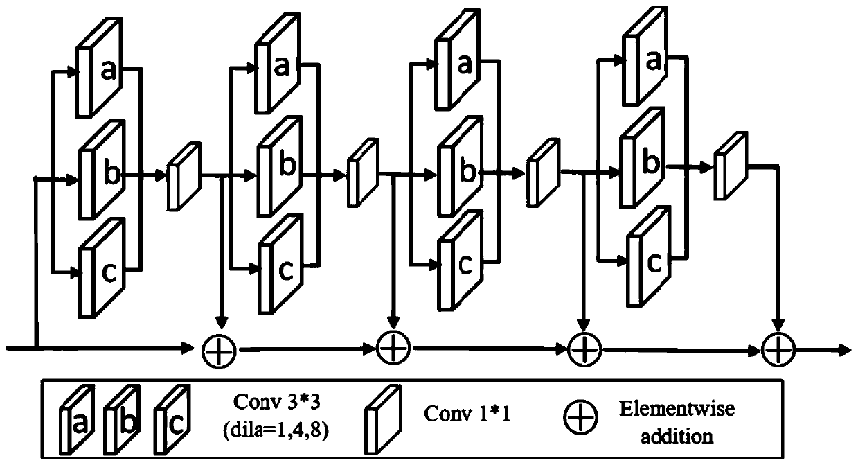 Face super-resolution method and device based on multi-view texture learning