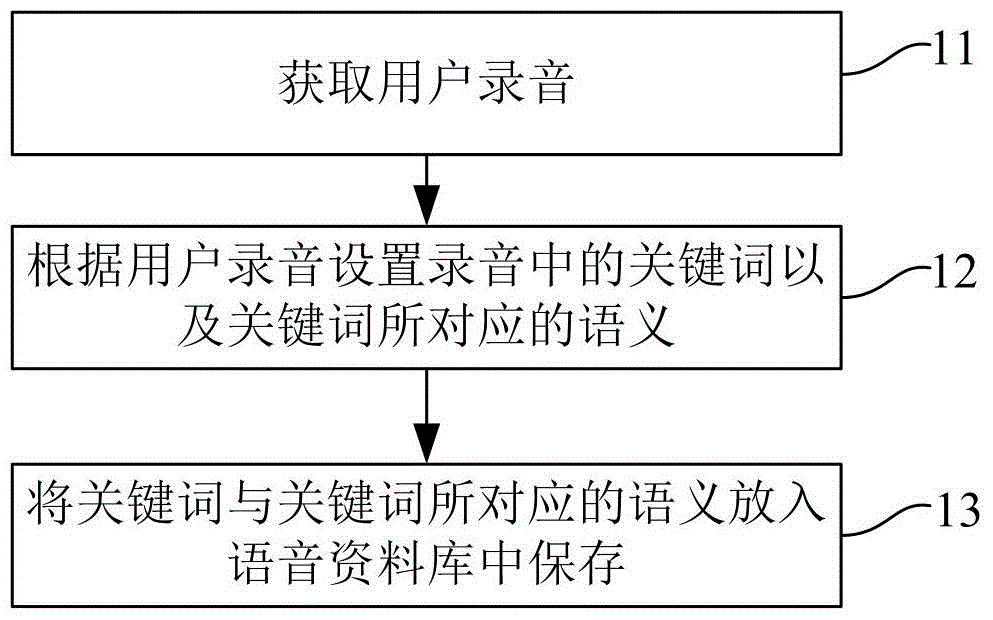 Intelligent voice dialogue interaction method and intelligent voice dialogue interaction device