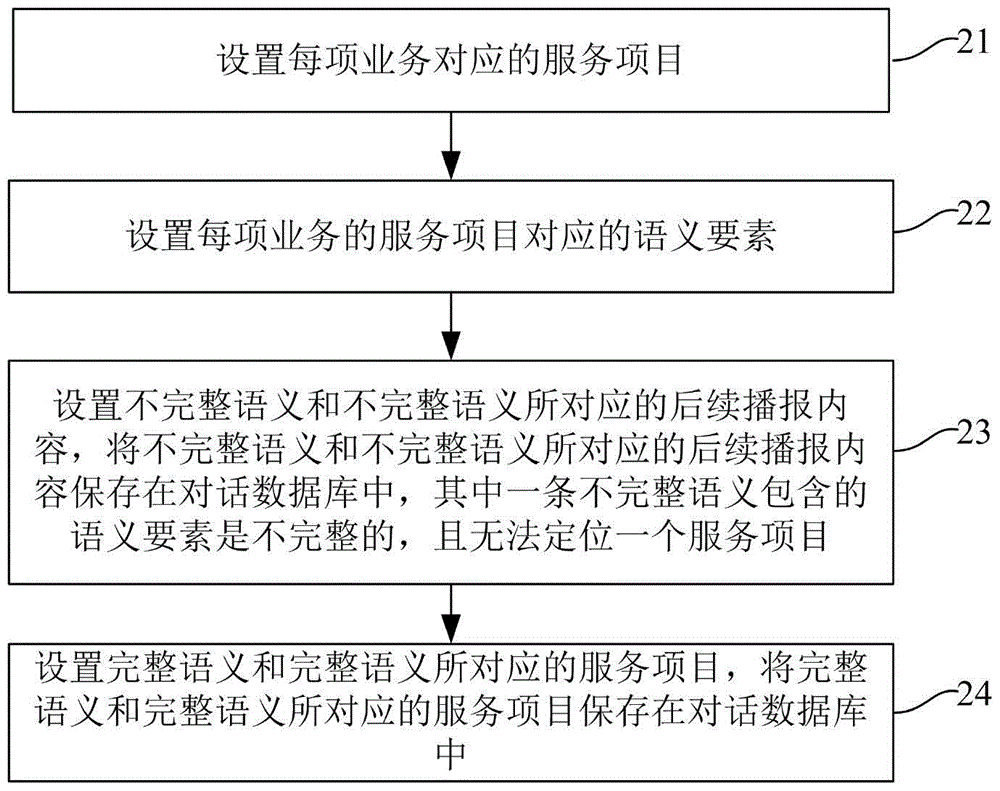 Intelligent voice dialogue interaction method and intelligent voice dialogue interaction device