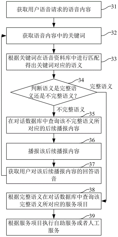 Intelligent voice dialogue interaction method and intelligent voice dialogue interaction device