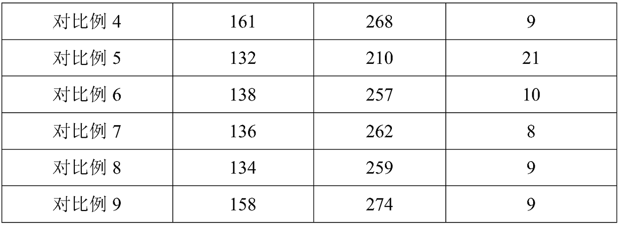 6-series aluminum alloy used for structural part of automobile and preparation method