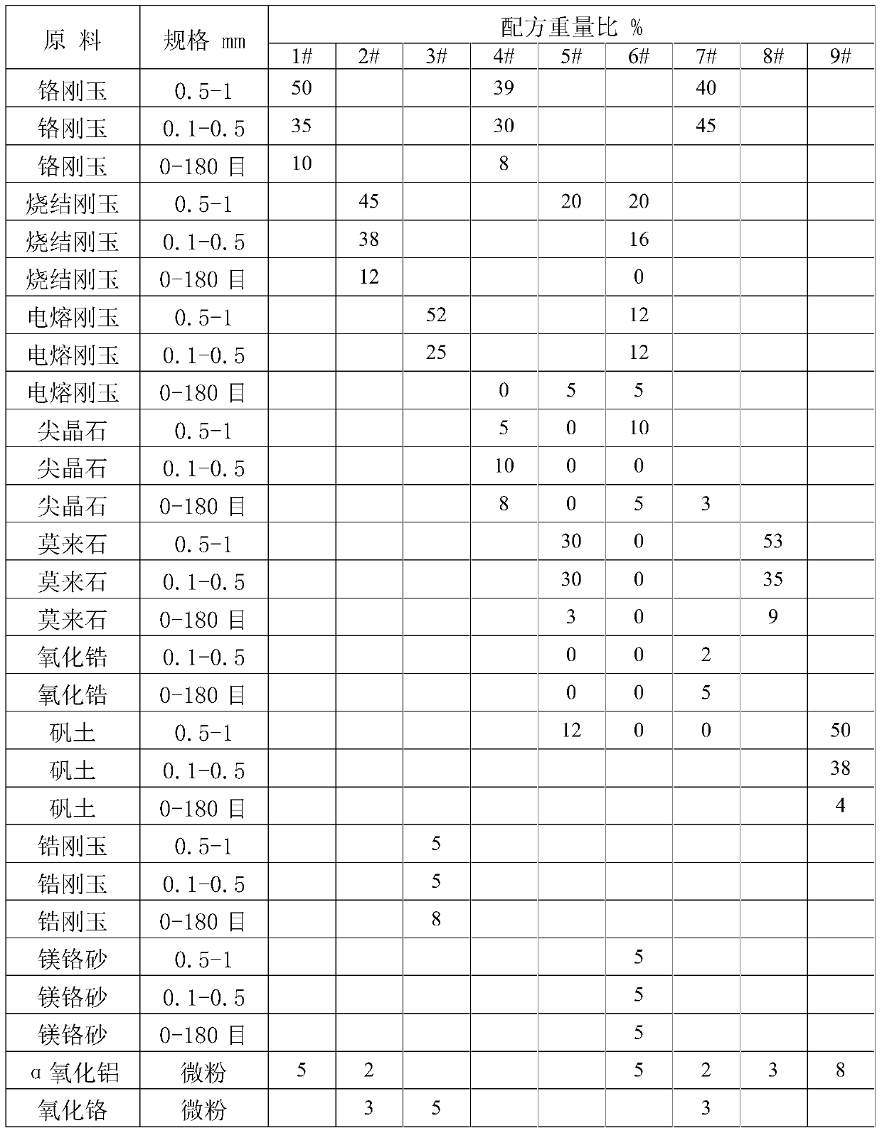 A kind of air permeable brick with uniform structure and no-cleaning and its manufacturing method