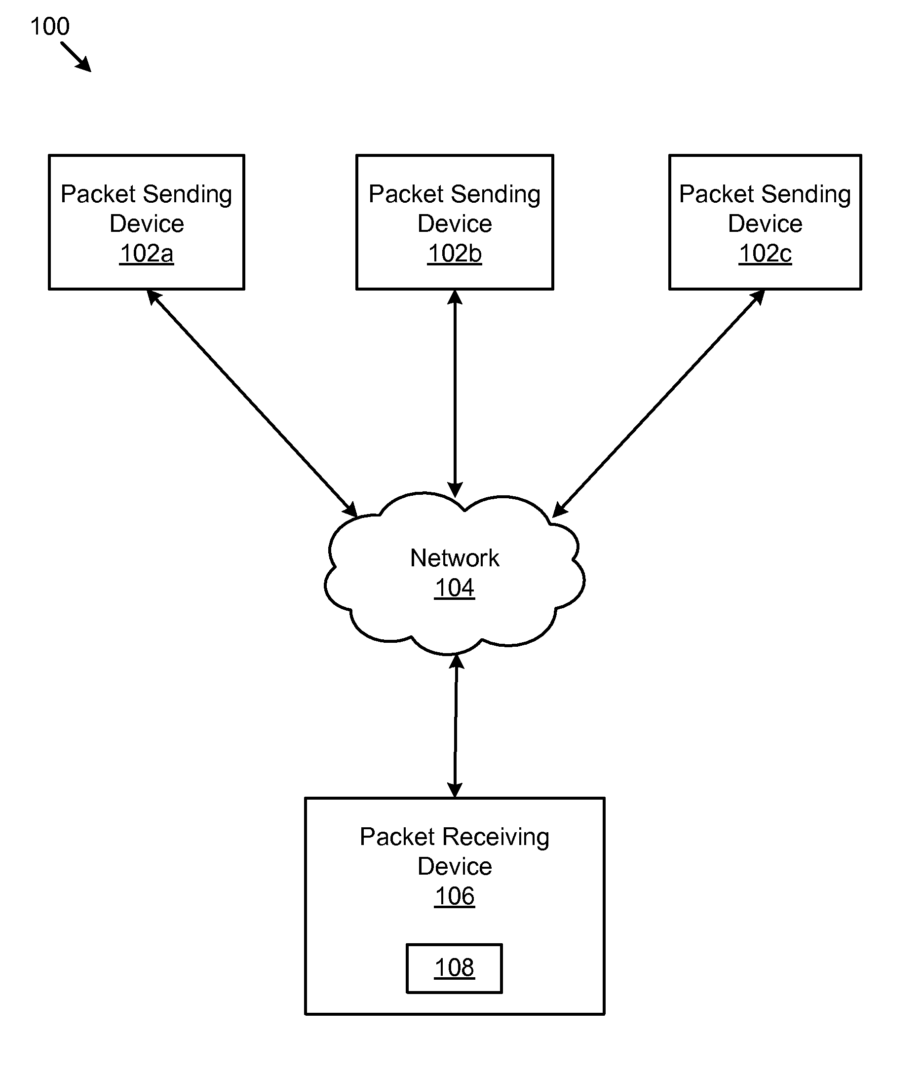 Efficient synchronization of a sliding buffer window to prevent packet re-injection in an internet protocol (IP) network