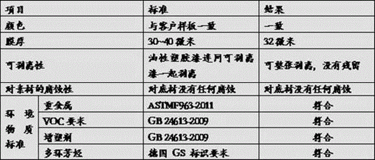 Water-based strippable coating and film forming method thereof