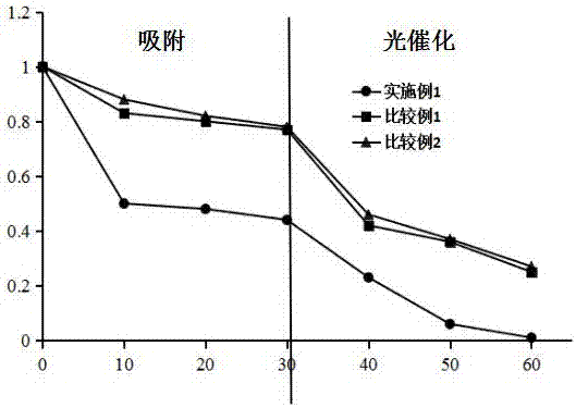 Graphene composite nano-material and preparation method and application thereof