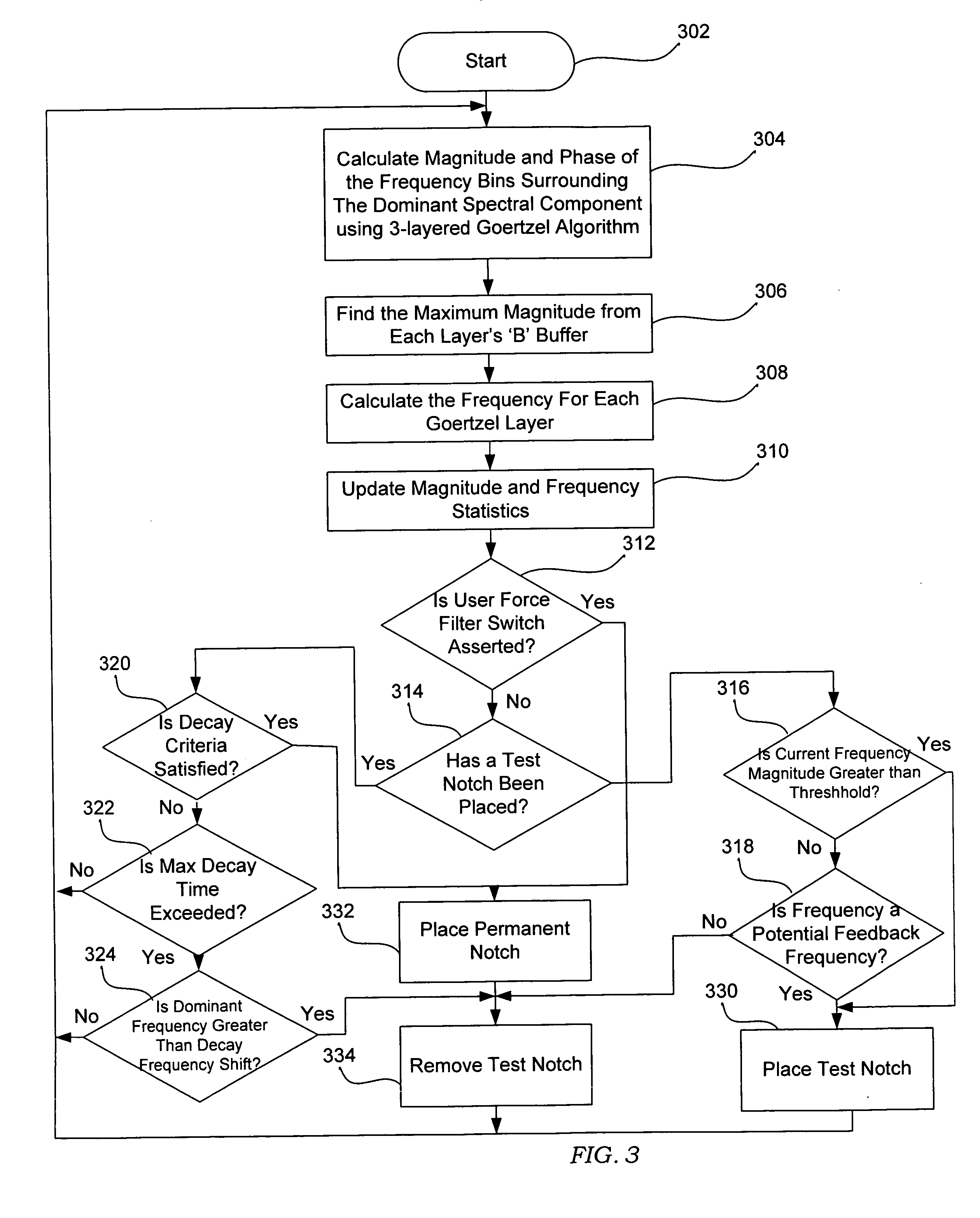 Method and apparatus for identifying feedback in a circuit