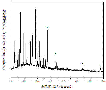 Preparation method of nano Al/ RDX energy-containing composite particles with core-shell structures