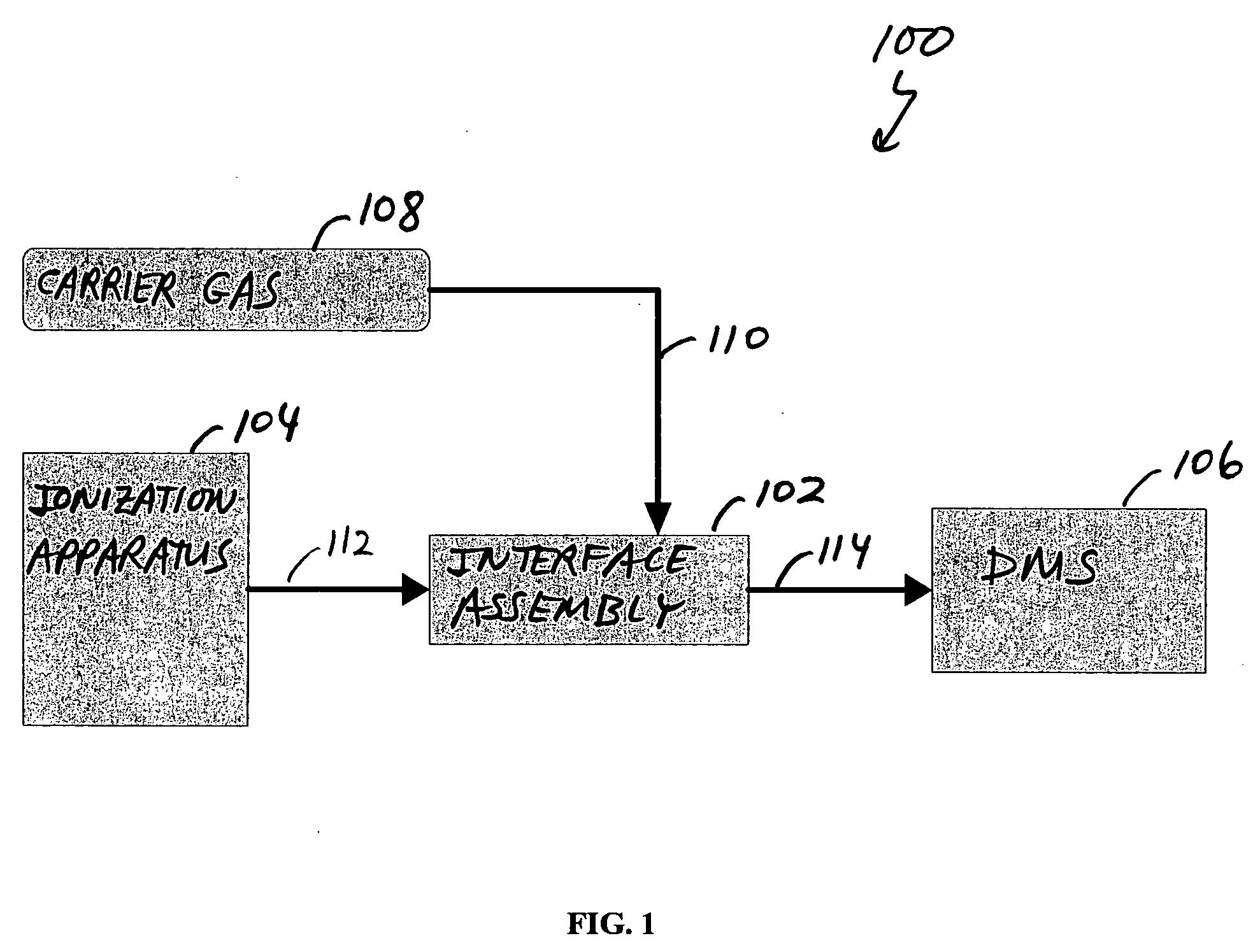 Apparatus and systems for processing samples for analysis via ion mobility spectrometry