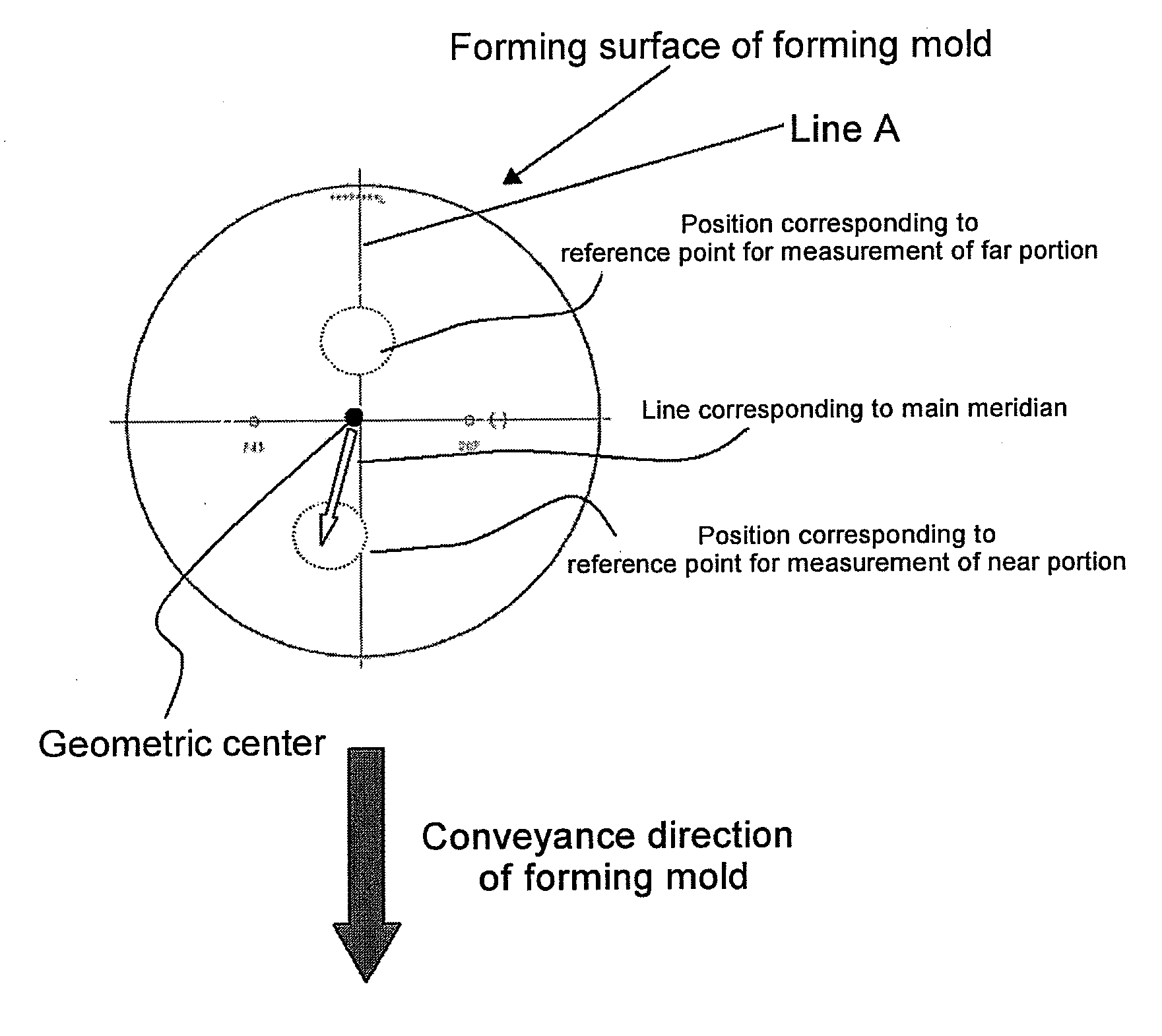 Method of manufacturing lens casting mold