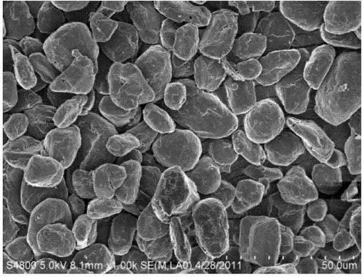 Nitrogen-doped carbon-coated graphite negative electrode material and preparation method thereof