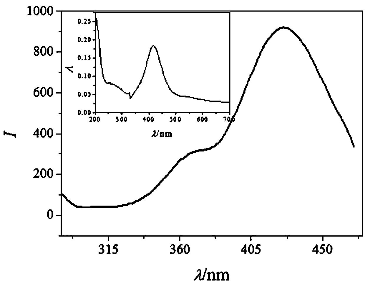 Method for restoring silver ammonia solution with ultraviolet light to prepare water-soluble silver nano-clusters