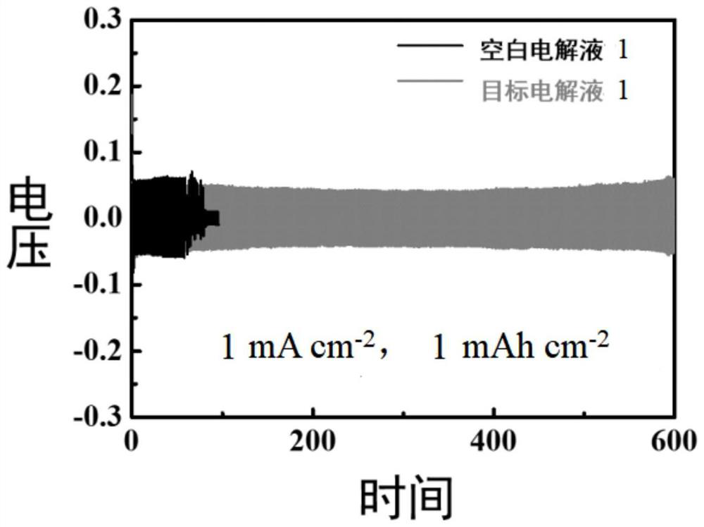 Aluminum air battery and electrolyte thereof