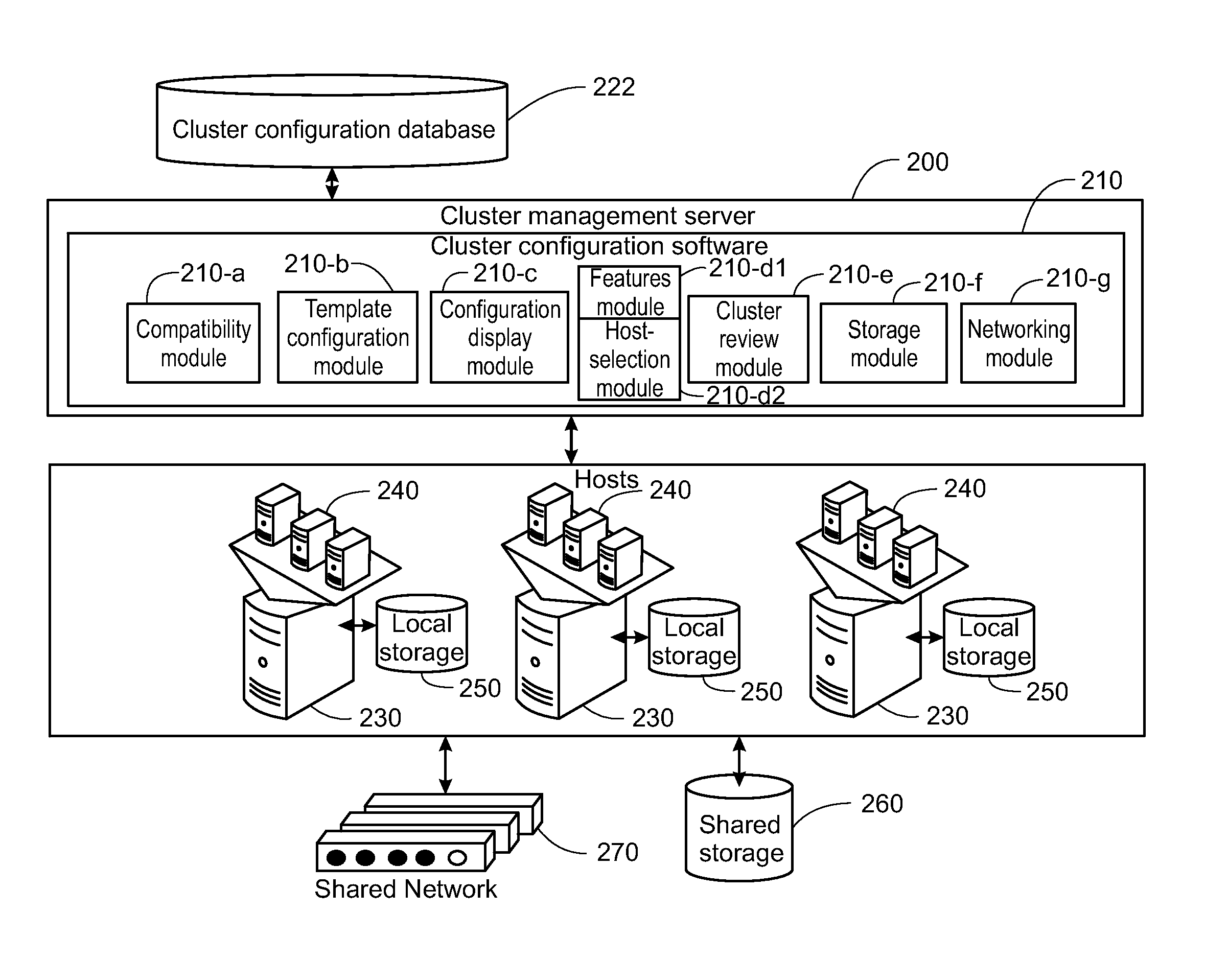 Cluster Configuration Through Host Ranking