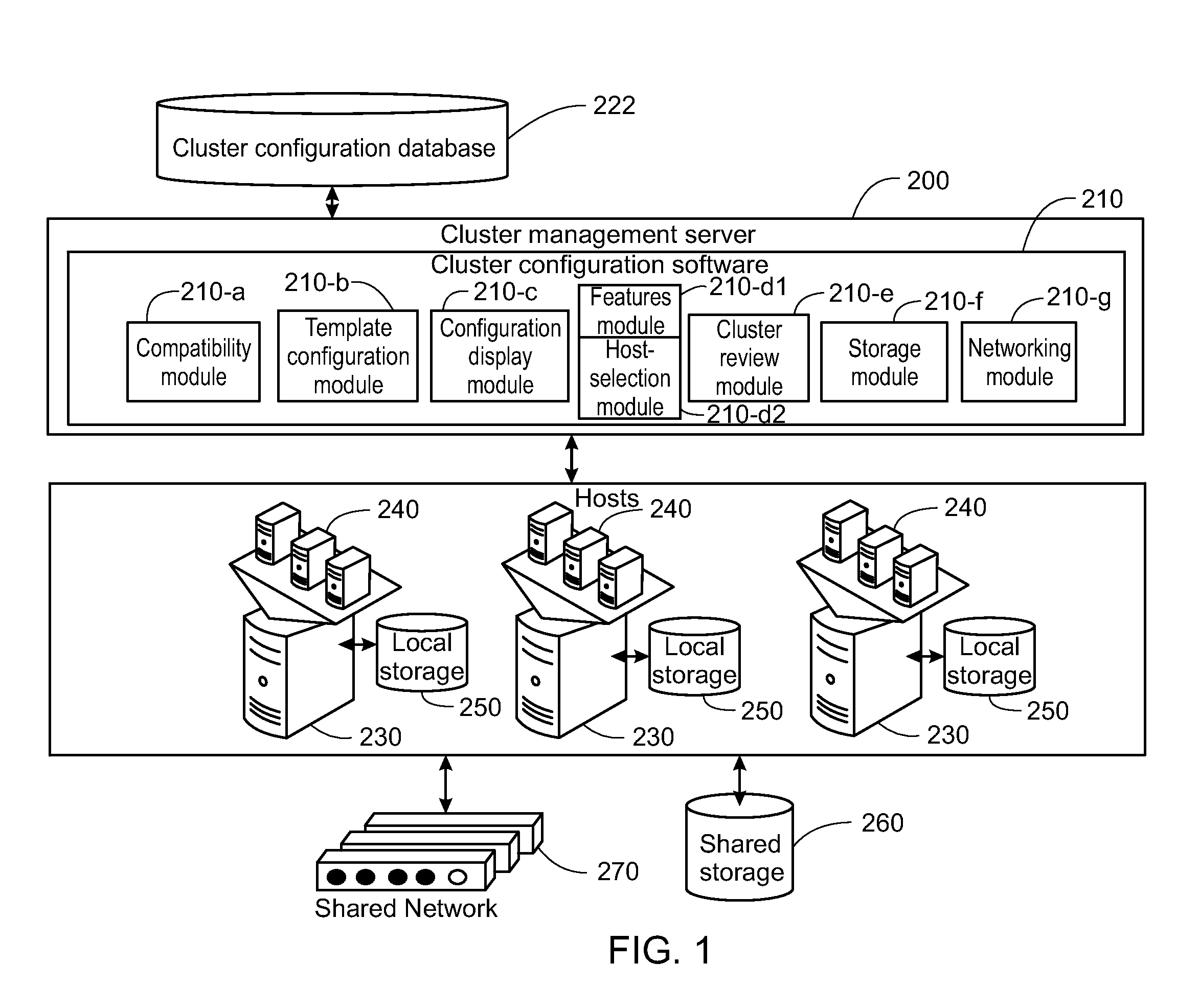 Cluster Configuration Through Host Ranking