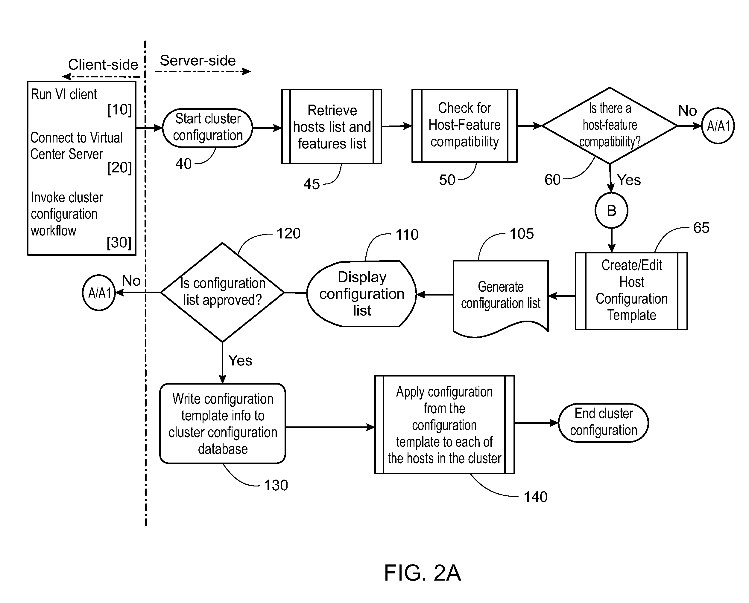 Cluster Configuration Through Host Ranking