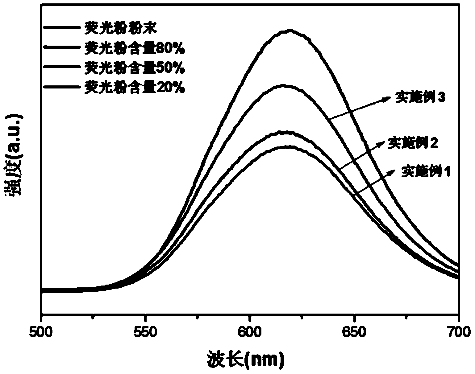 Preparation method for nitride phosphor/glass composite luminescent sheet layer