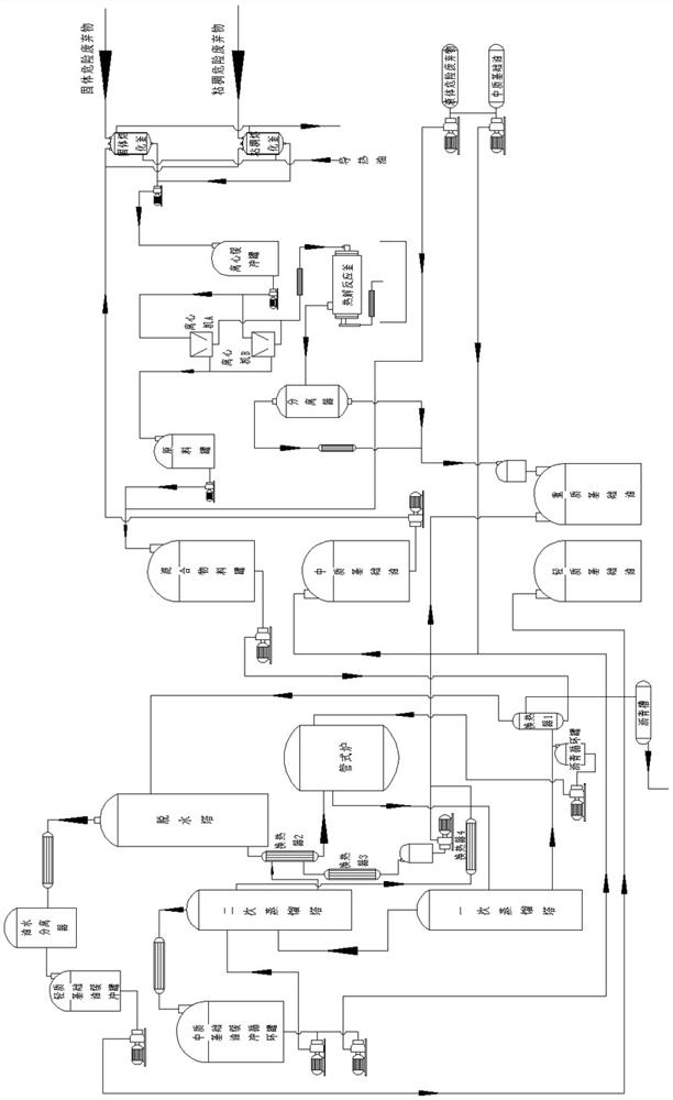 Disposal method for hazardous industrial waste hw11 and hw08