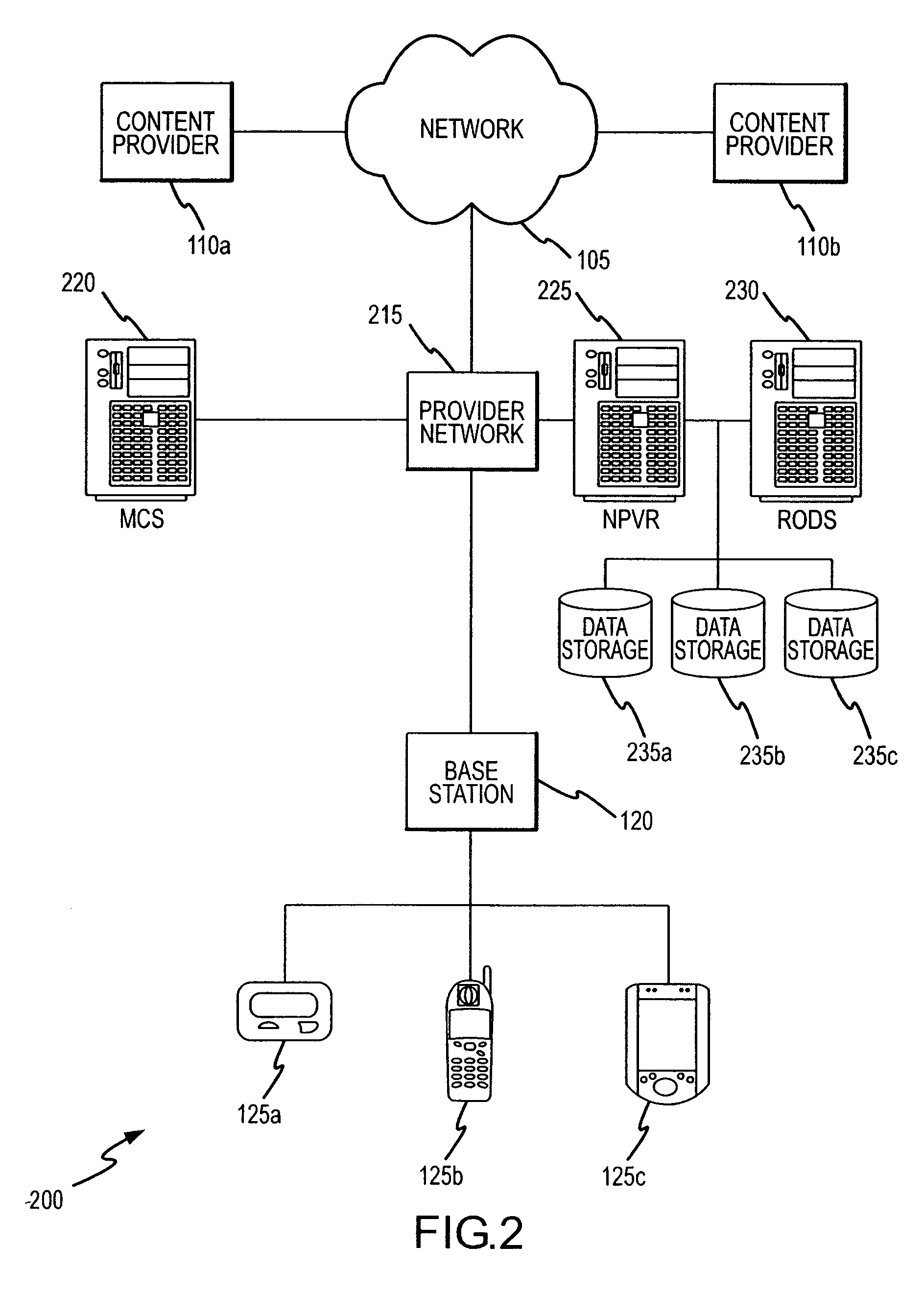 Mobile device base station for enhanced signal strength for on-demand media services