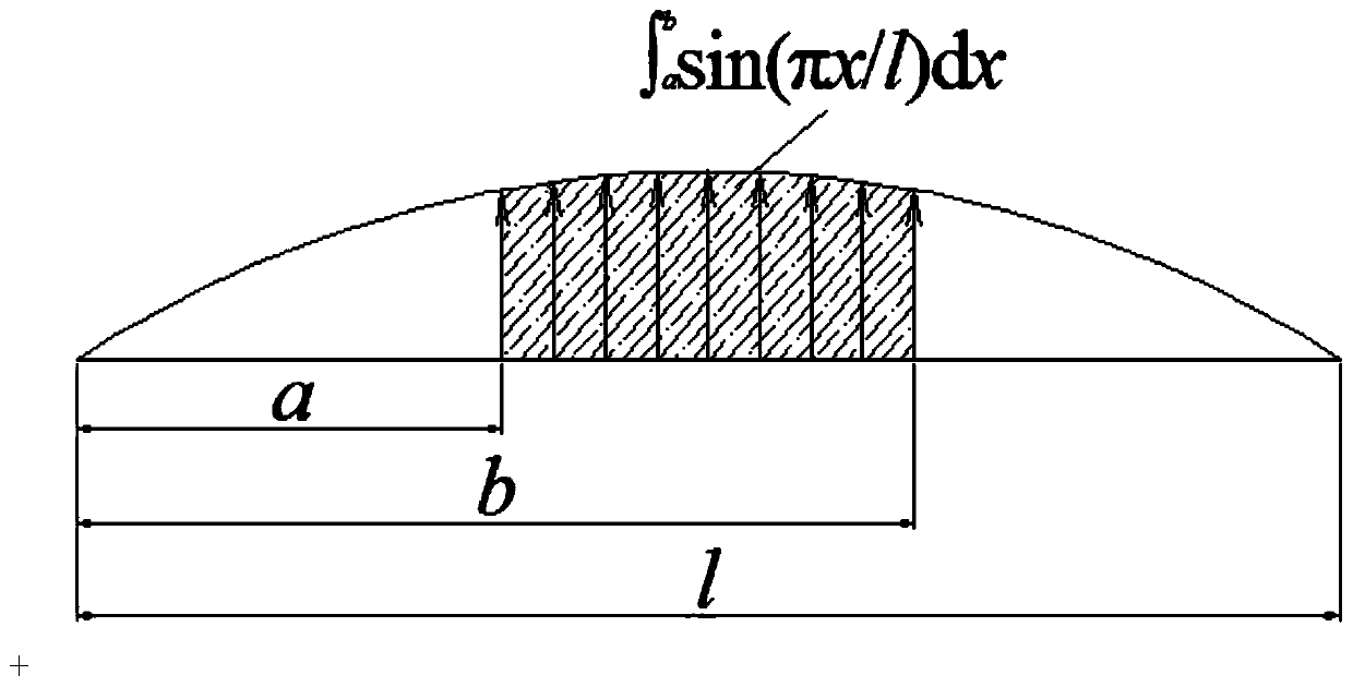 A Method for Determining the Repairing Interval of Hinge Joints in Hollow Slab Beams and Its Construction Method