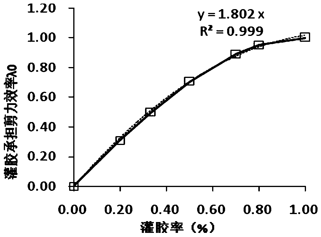 A Method for Determining the Repairing Interval of Hinge Joints in Hollow Slab Beams and Its Construction Method