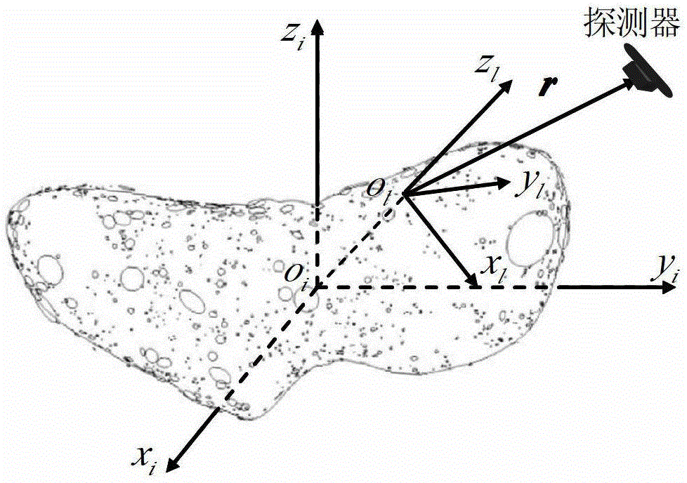 Observability constraint-based random planet landing track optimizing method