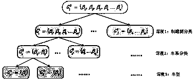 Car recommendation method and system based on joint decomposition of matrix and tensor