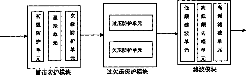 Protective device of direct current power supple for communication equipment