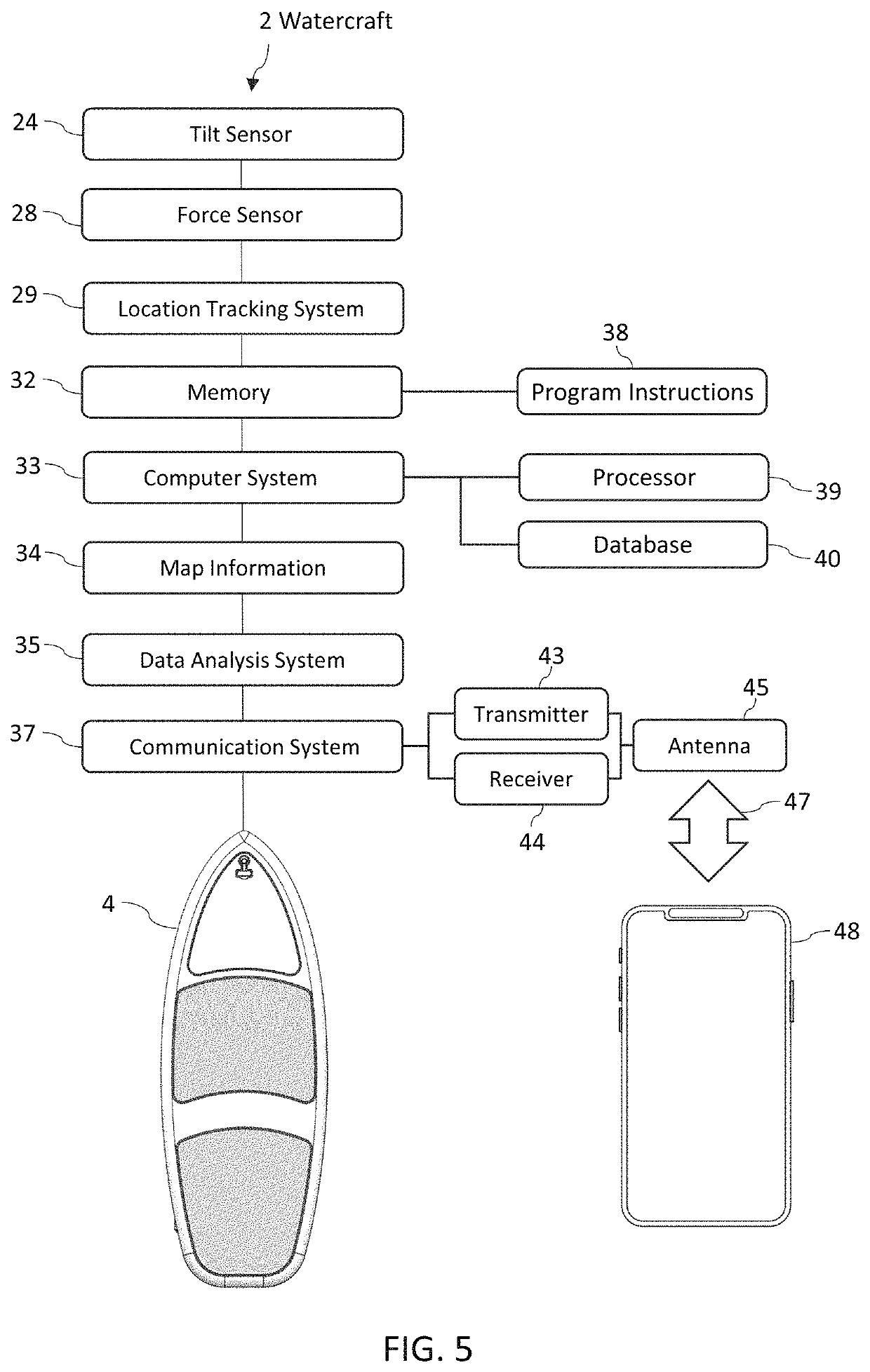 Self-balancing surfboard