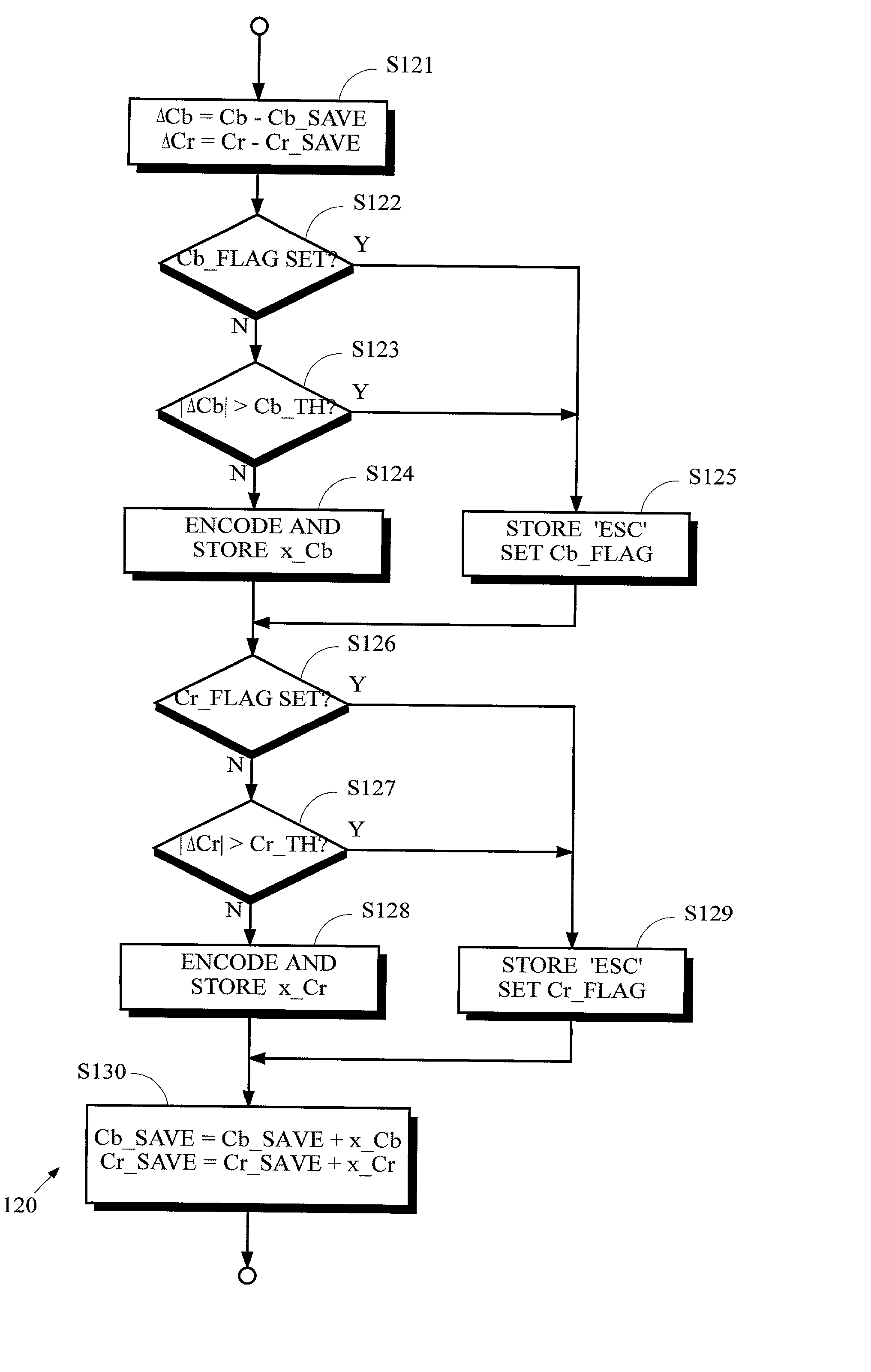 Frame compression using differential codes and an escape code