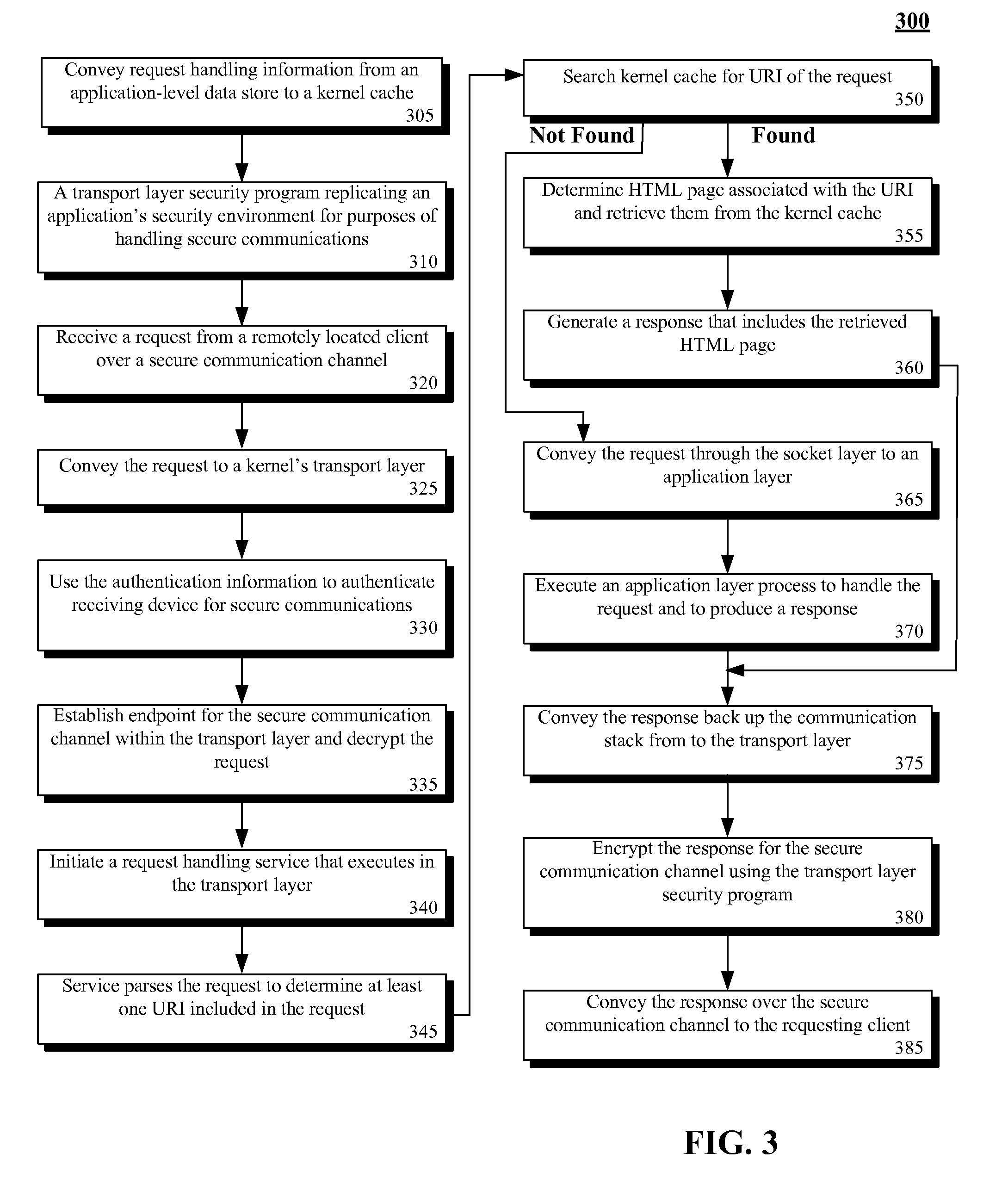 Secure request handling using a kernel level cache