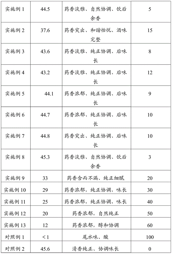 Preparation method and application of galangal wine