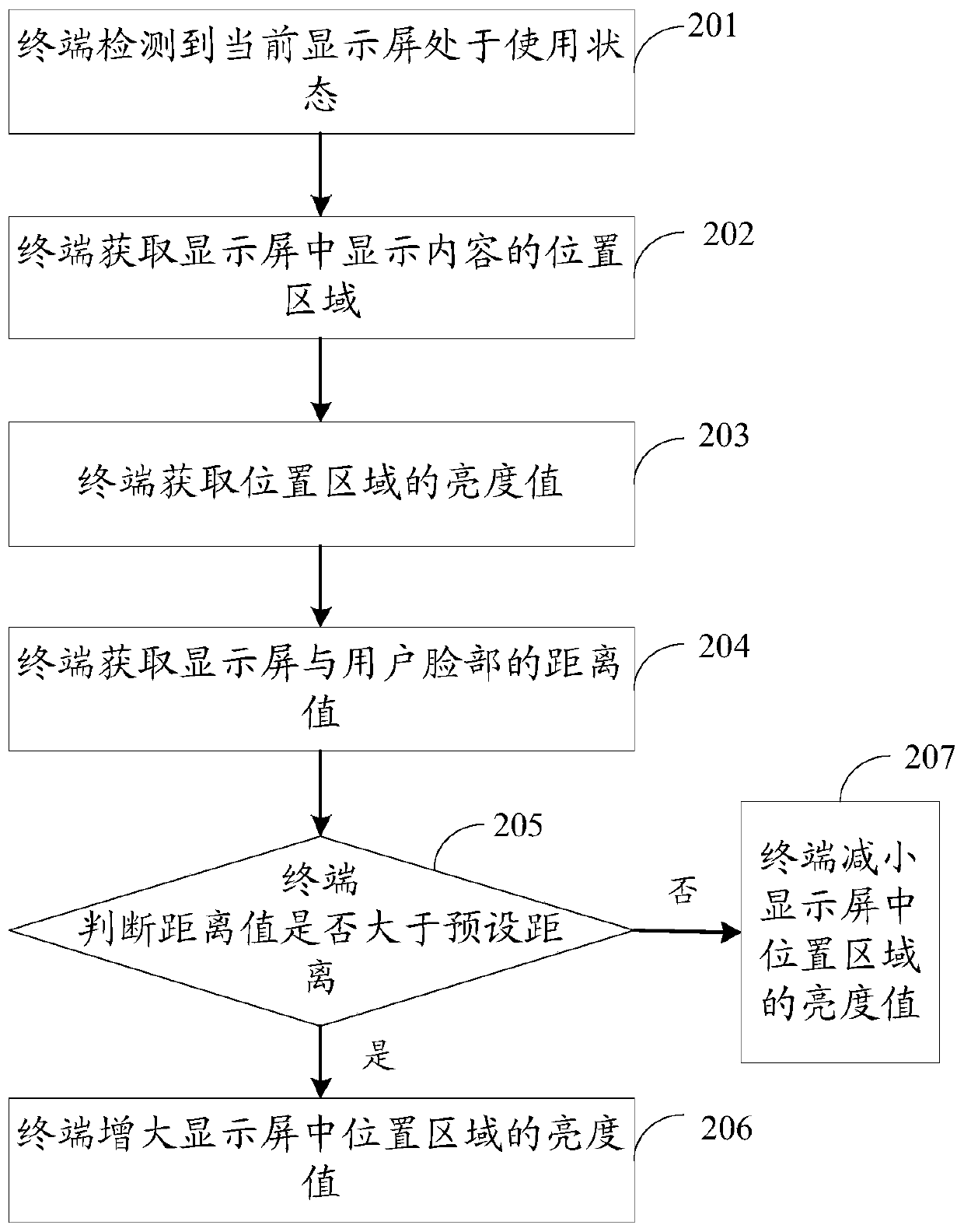 Display screen brightness adjusting method and device, storage medium and terminal