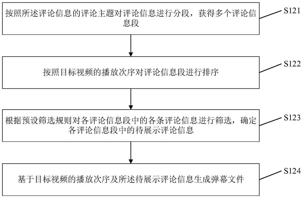 Review information display and interaction method, device, electronic device, storage medium