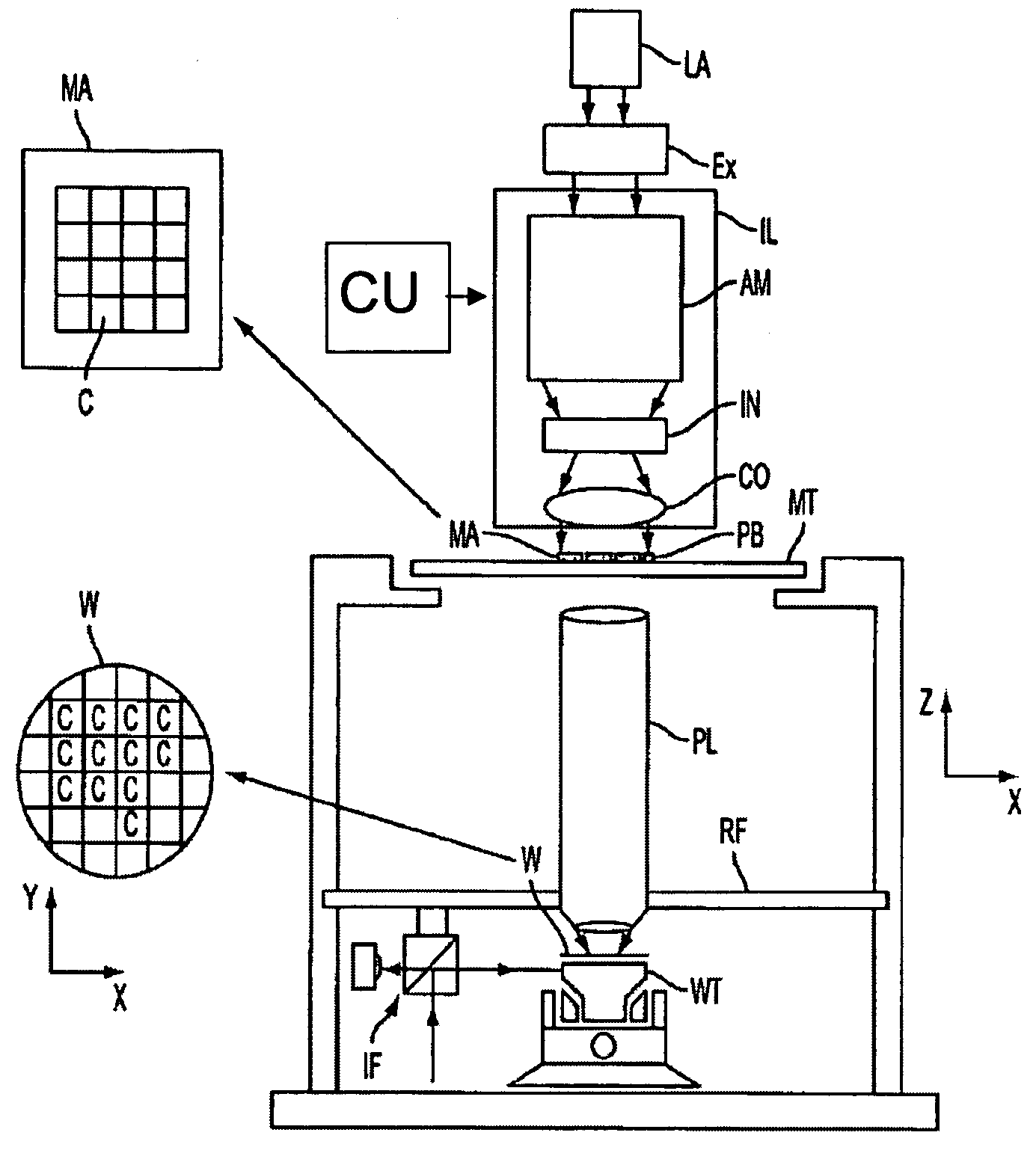 Exposure with intensity balancing to mimic complex illuminator shape