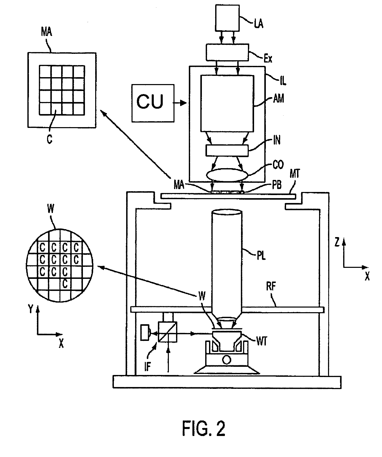 Exposure with intensity balancing to mimic complex illuminator shape