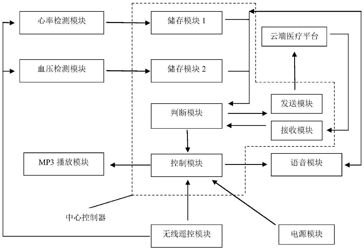 Cardiovascular disease monitoring method based on intelligent earphone